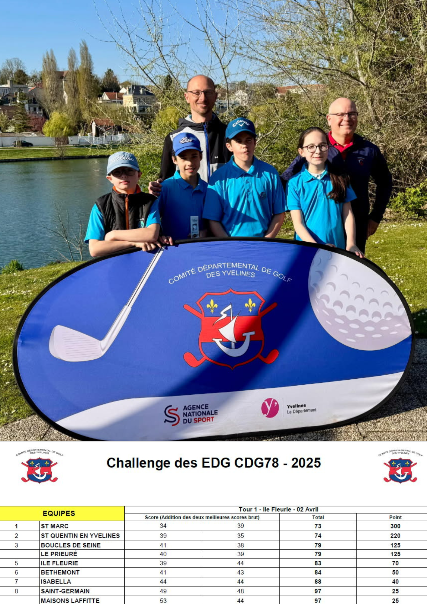 Les jeunes de Saint Marc ont fini 1er du 1er tour du Challenge des Ecoles de Golf des Yvelines